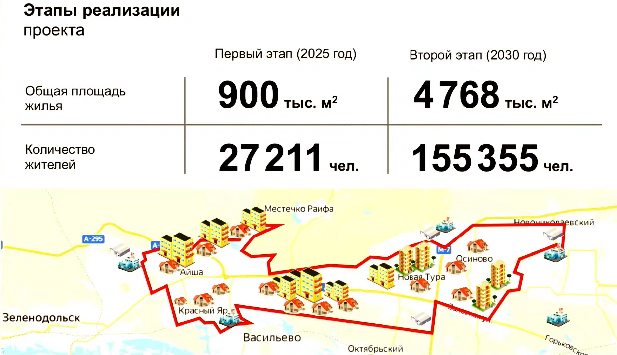 Проект большой зеленодольск